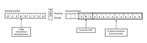 Routing and Account Number example graphic for direct deposit